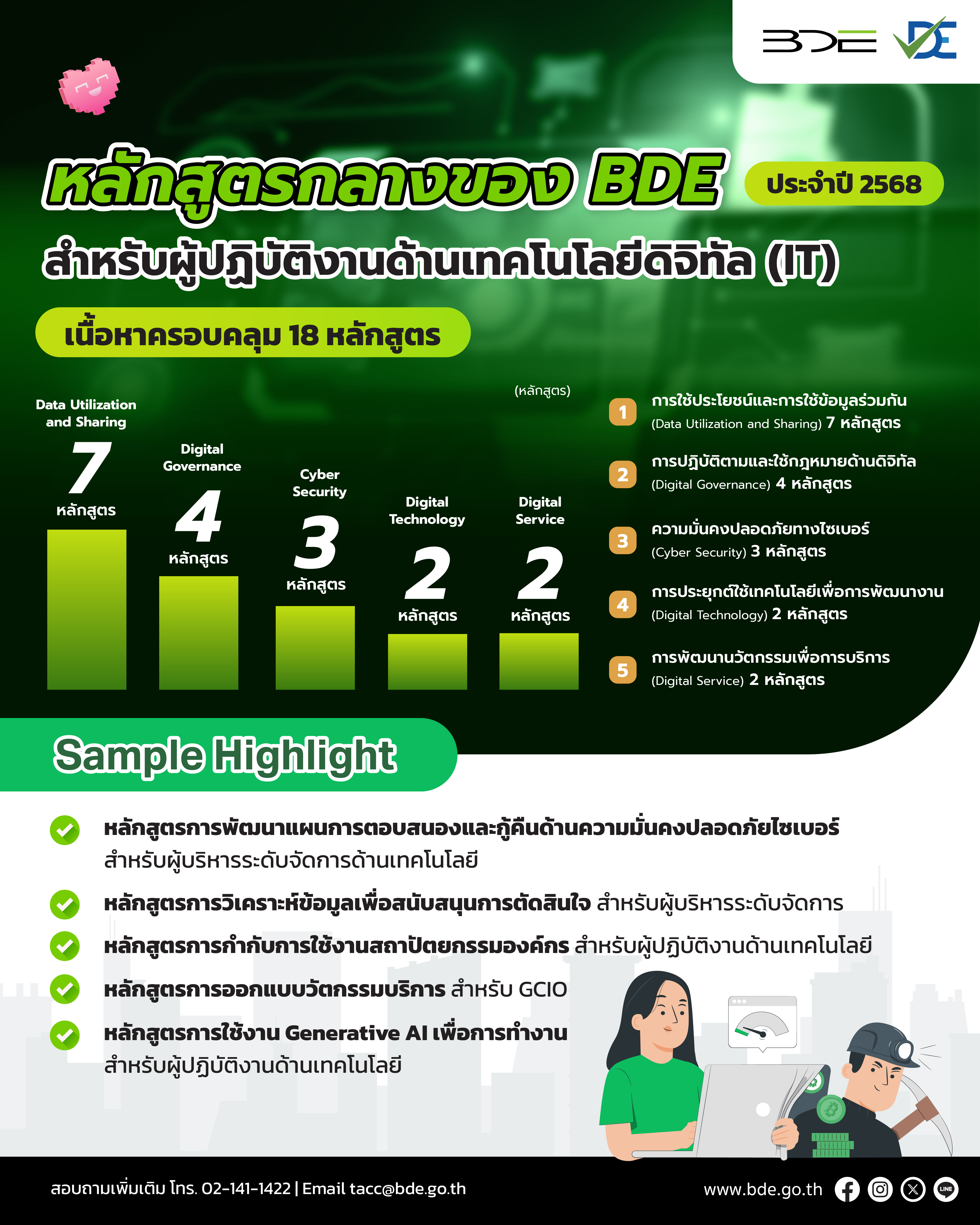 หลักสูตรกลางด้านดิจิทัลของ BDE สำหรับผู้ปฏิบัติงานด้านเทคโนโลยีดิจิทัล (IT) ประจำปี 2568